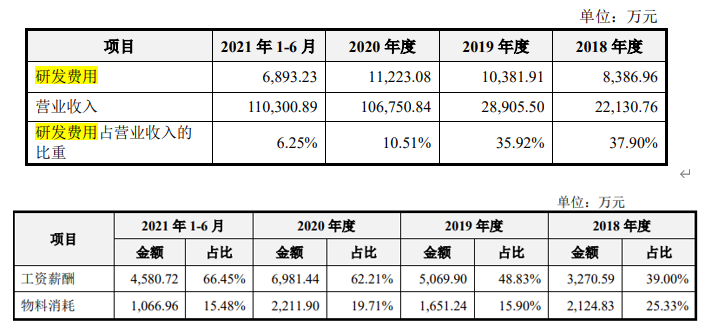 菲鹏生物募资超总资产，新冠产品贡献大，超额分红