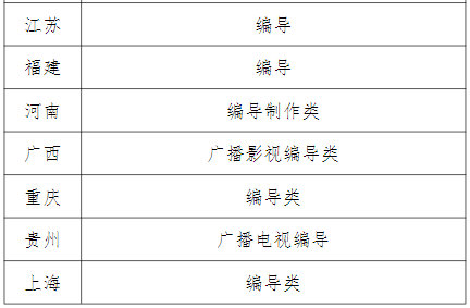 新增中国画专业！天津师范大学发布2022年艺术类招生专业及范围