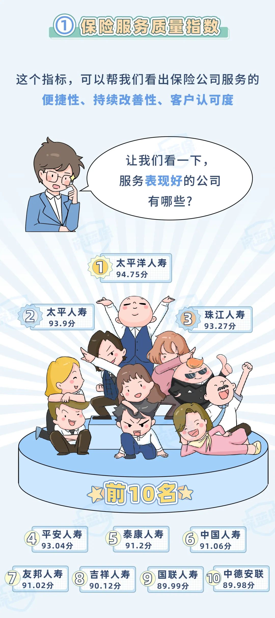 最新！2021保險(xiǎn)公司排名揭秘，你購(gòu)買(mǎi)保險(xiǎn)的公司上榜了嗎？