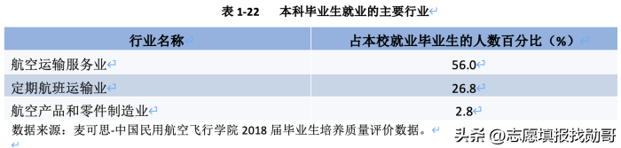 中国民航航空(中国民用航空飞行学院，分数不高，就业好！牛)