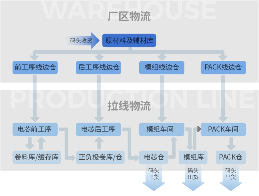 全球项目落地超50个！极智嘉为锂电智造提供更优解