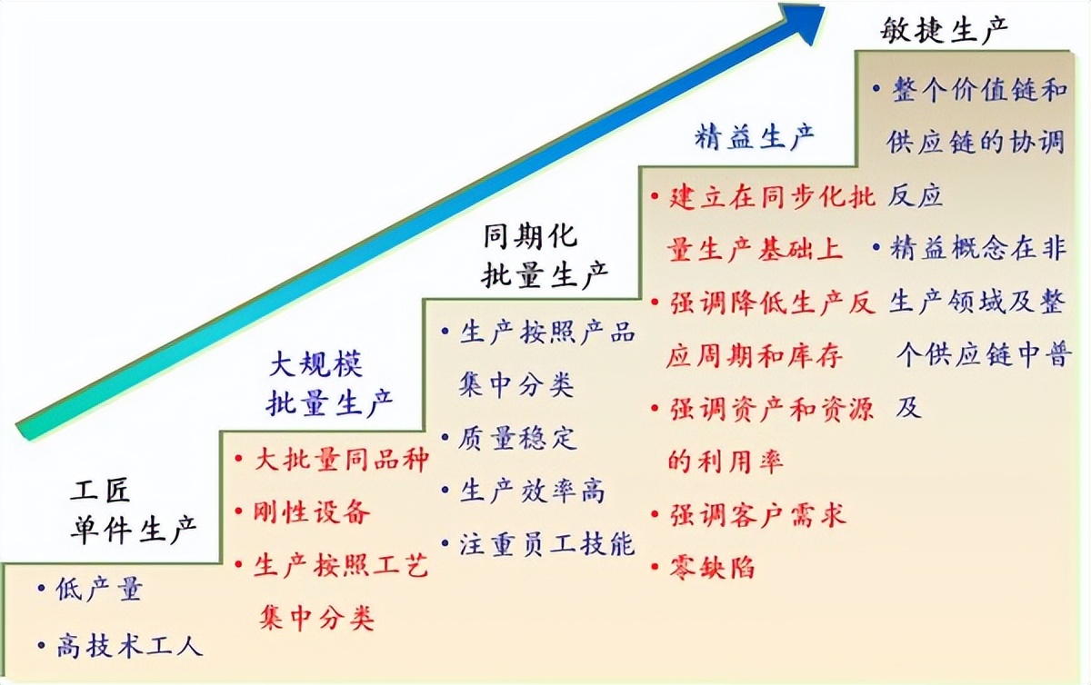 一份精益知识大全，足以考考你