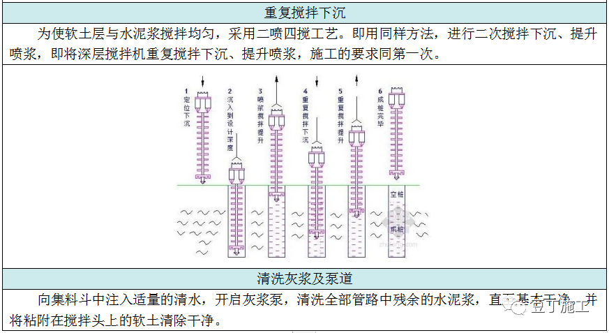 收藏！六种地基处理施工工艺卡，常用的都在这了