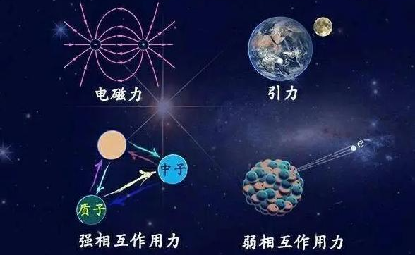 宇宙发现神秘元素“X17”？科学家称无法解释，或是宇宙第五种力