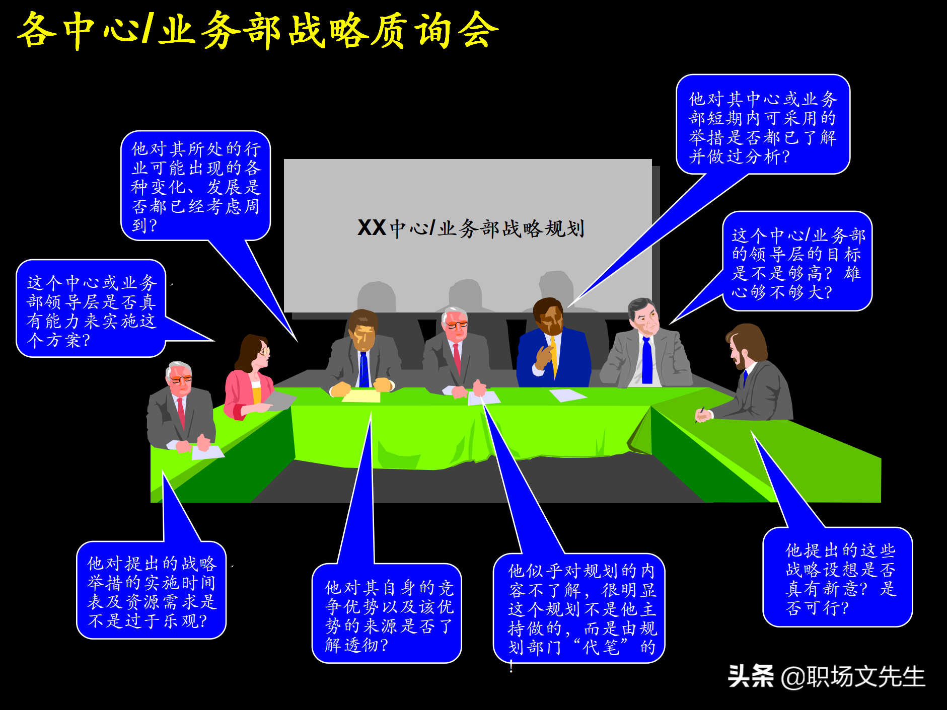 制定强有力的公司战略规划，76页战略规划制定及实施流程研讨会