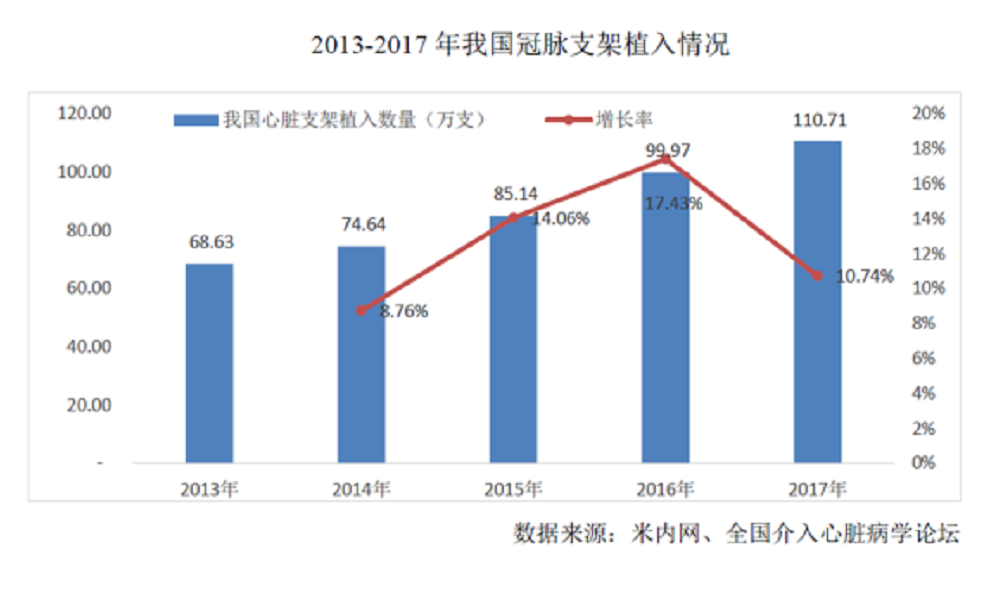 国内冠脉药物球囊第一拟IPO，知名教授创业