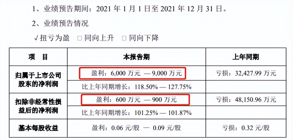 赚钱能力下滑，资产负债表恶化！贝因美路在何方？