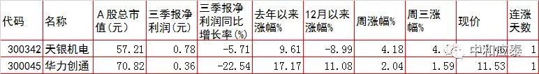 周四A股重要投资参考