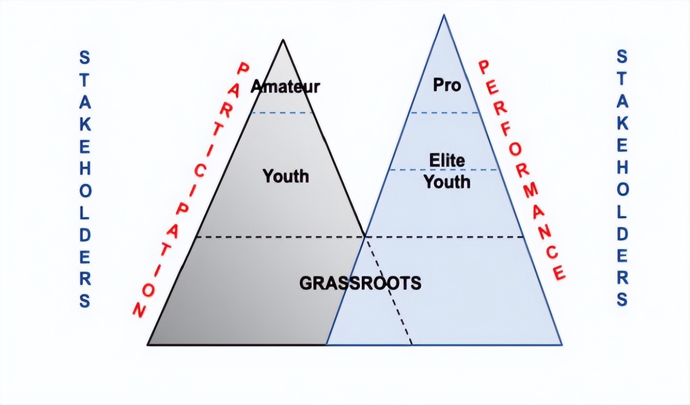 日本什么时候进世界杯（目标2050世界杯夺冠：“日本之路”，成在脚踏实地）