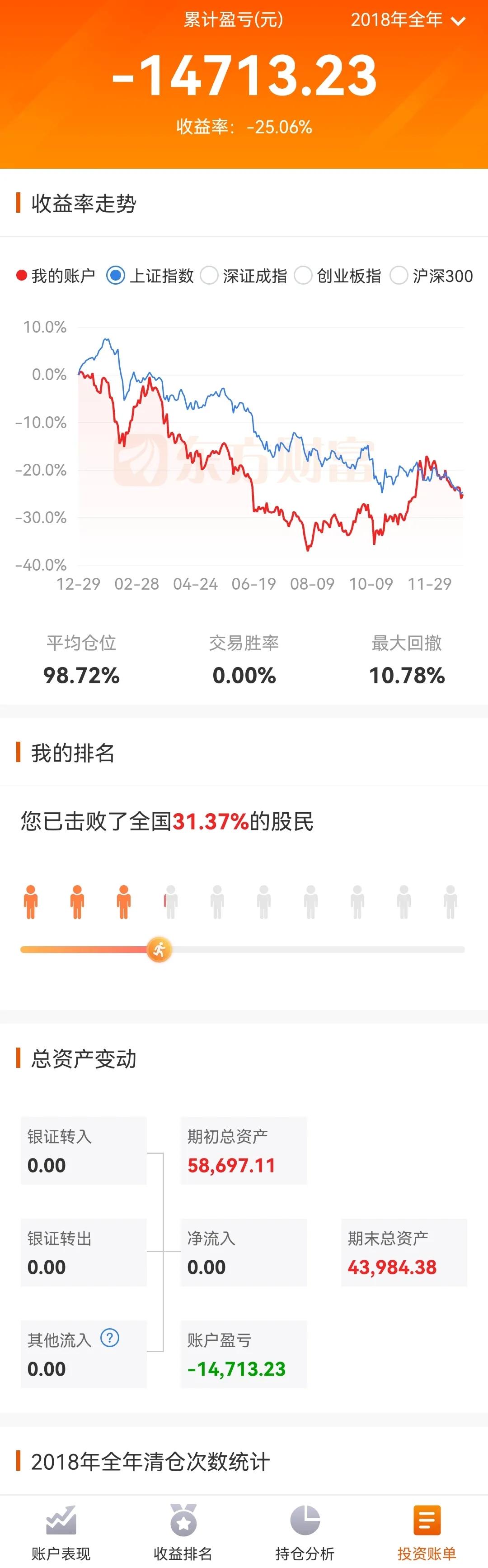 又收益了多少是赚了还是赔了(绝对真实，老婆的股票账户到目前为止，到底是亏损还是盈利？)