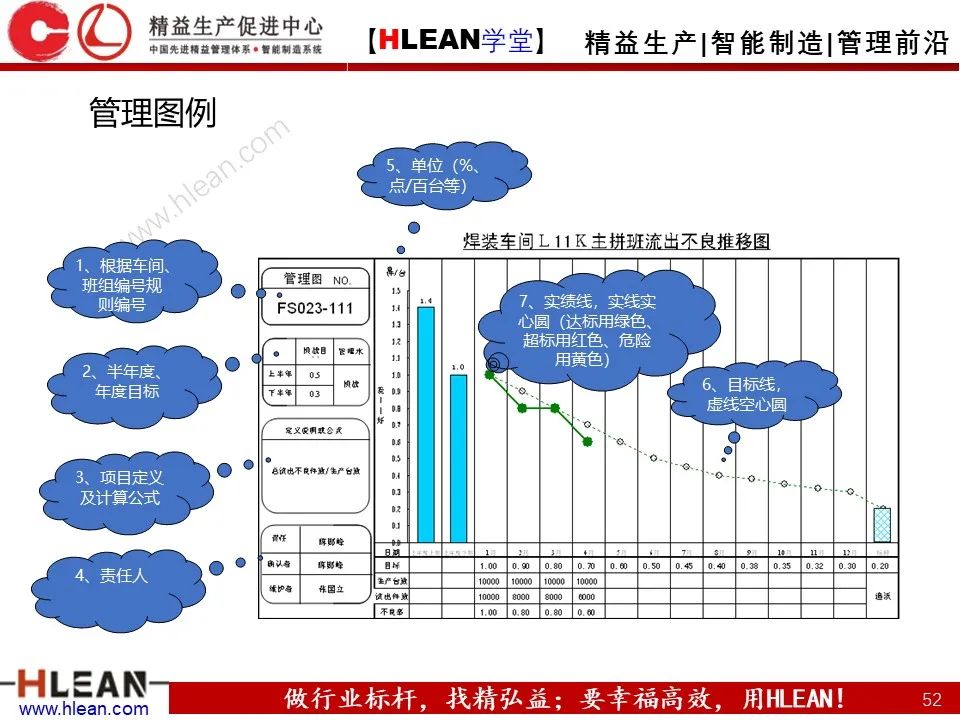 「精益學堂」詳解方針管理