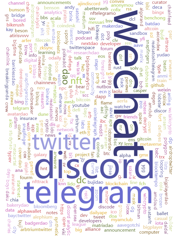 中文加密从业者都从哪里学习行业知识？