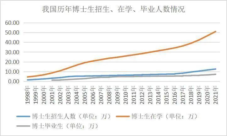 博士读几年（医学博士生读几年）-第2张图片-欧交易所