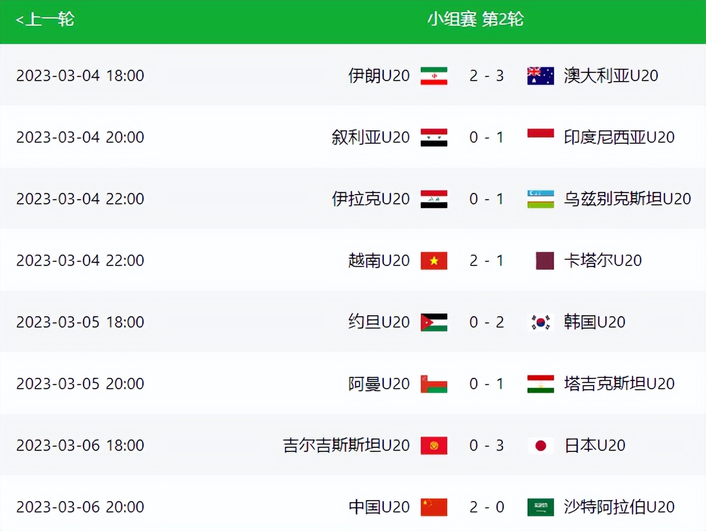 亚洲足坛疯狂一夜：诞生13-0惨案，中国男足2-0沙特，西亚队7连败