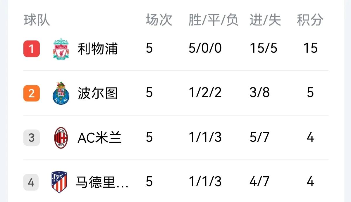 死战！米兰需要恢复声望！西蒙尼匪性何时回归？波尔图？……