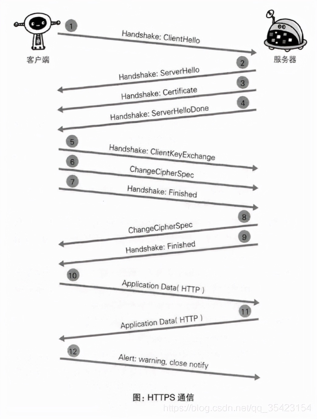 HTTP協(xié)議和HTTPS協(xié)議的區(qū)別詳解