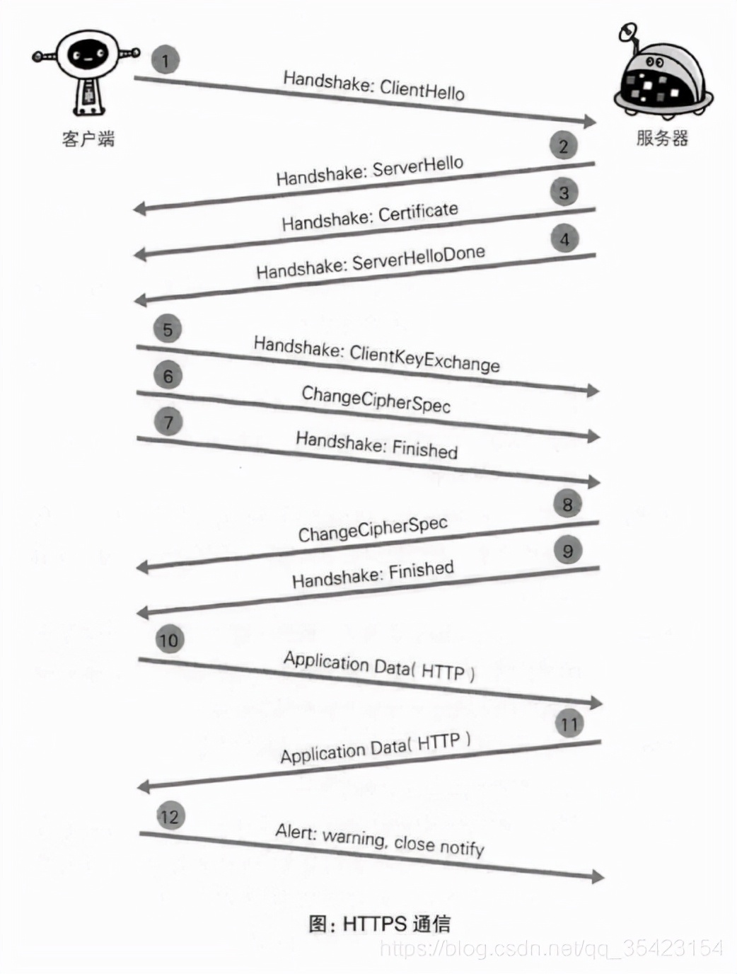 HTTP协议和HTTPS协议的区别详解