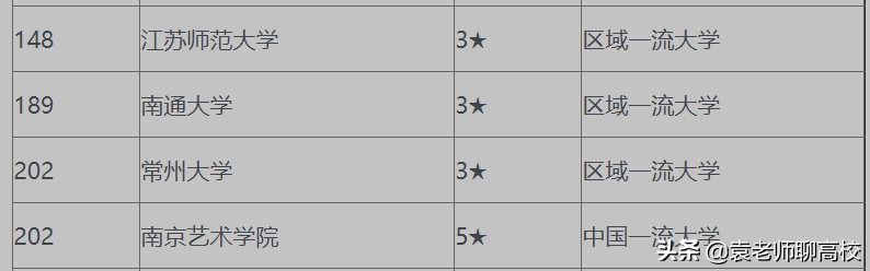 南通大学与常州大学，江苏省两所不在省会的一本高校，你怎么选？