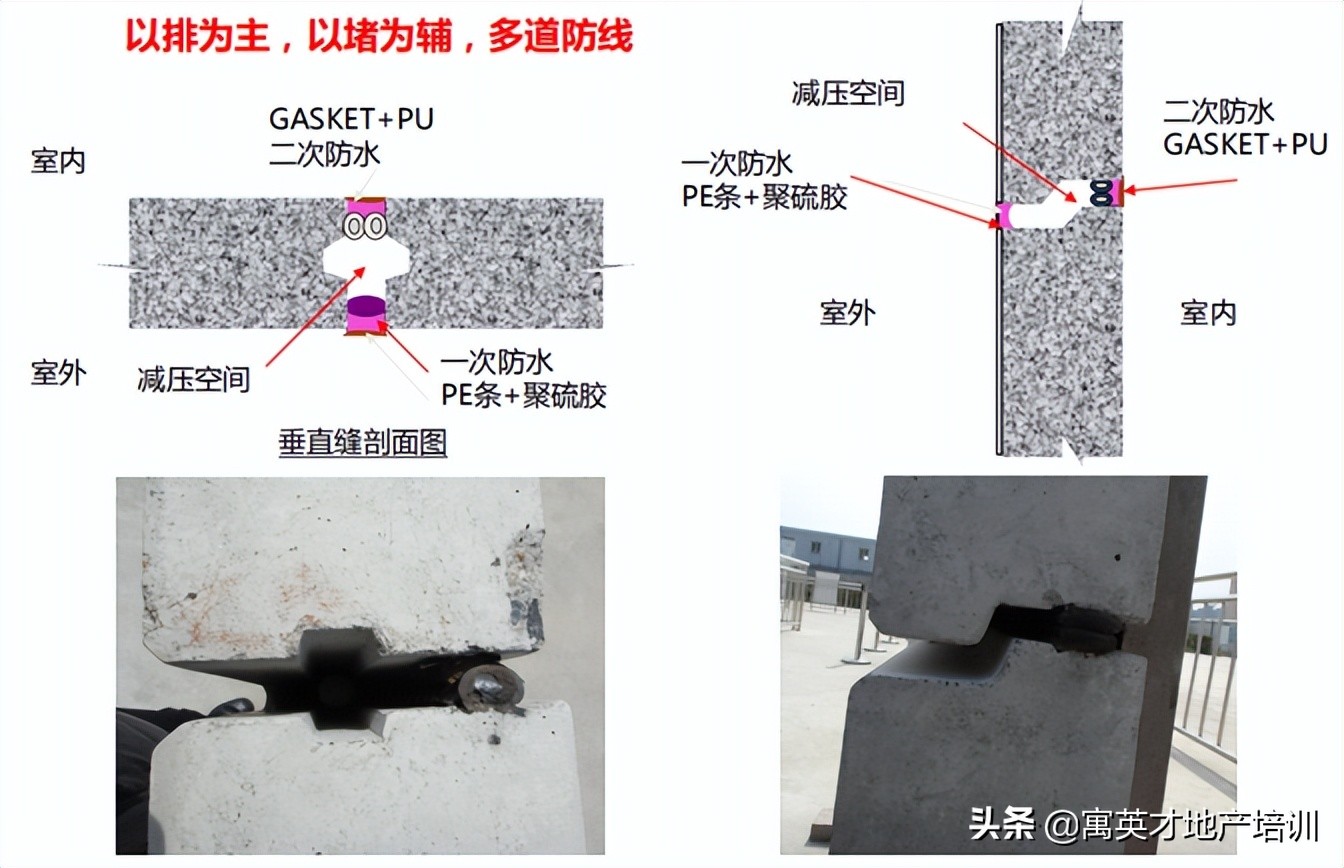 「装配式管理」预制装配式建筑施工技术