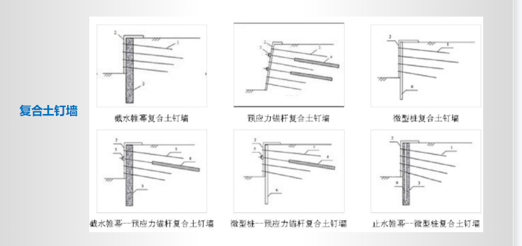 基坑工程施工方案培训