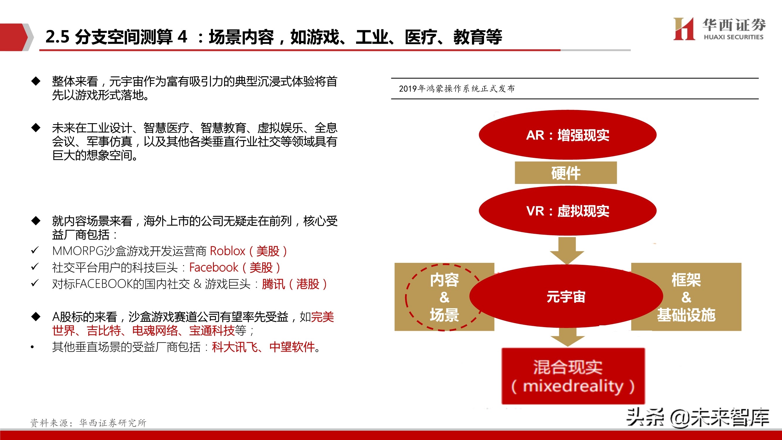 元宇宙行业深度研究：背景、空间、选择
