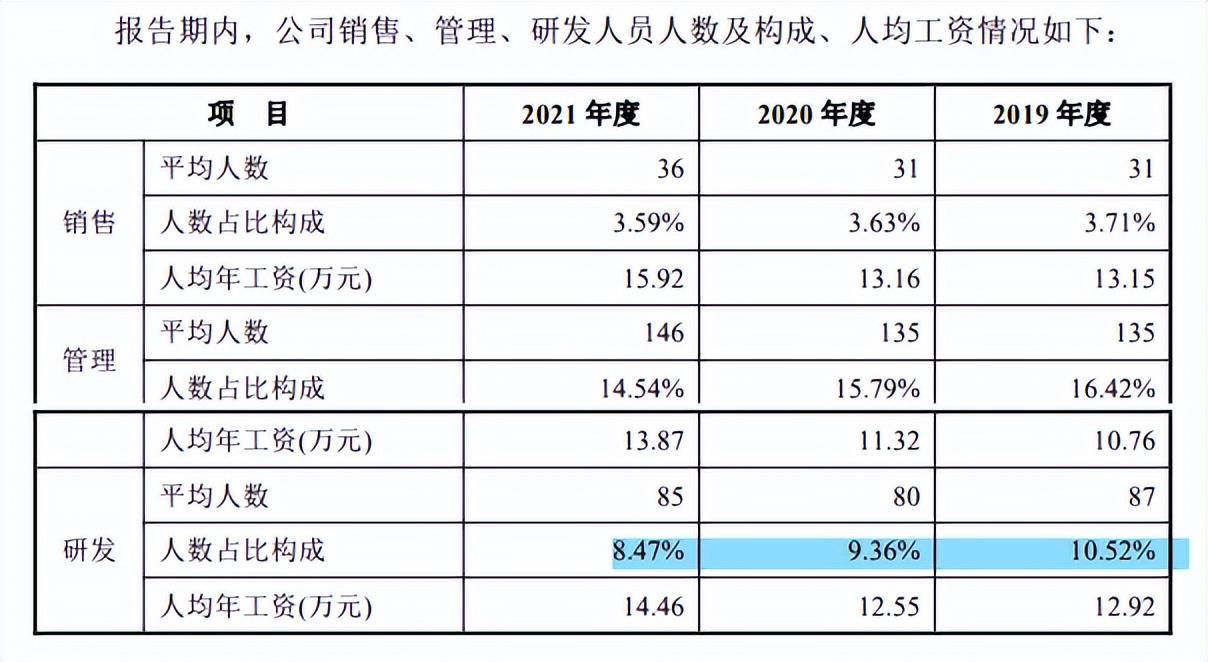 家族企业同星科技客户集中毛利率下滑，用工依赖劳务派遣或外包