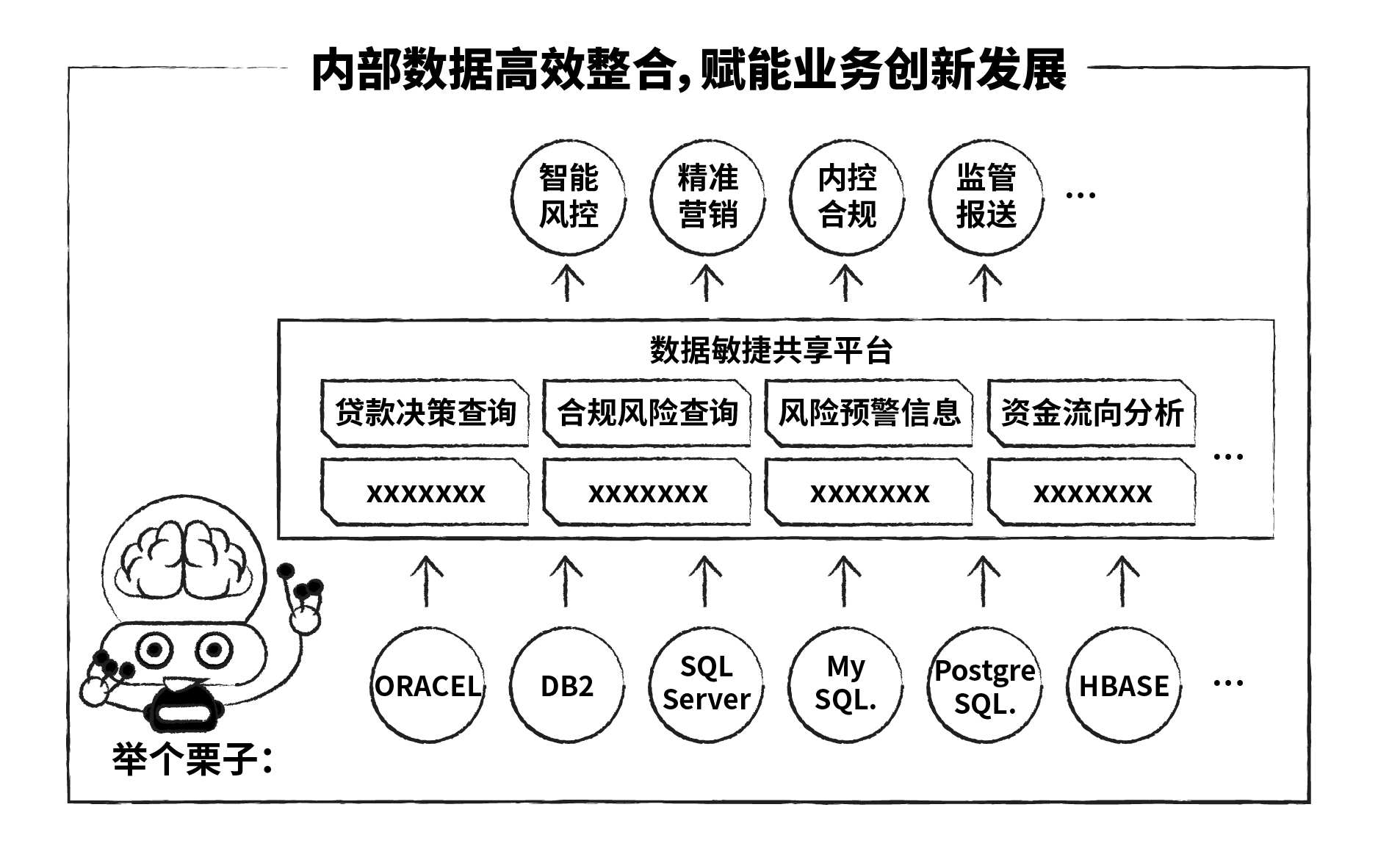 有请，API界“潘周聃”