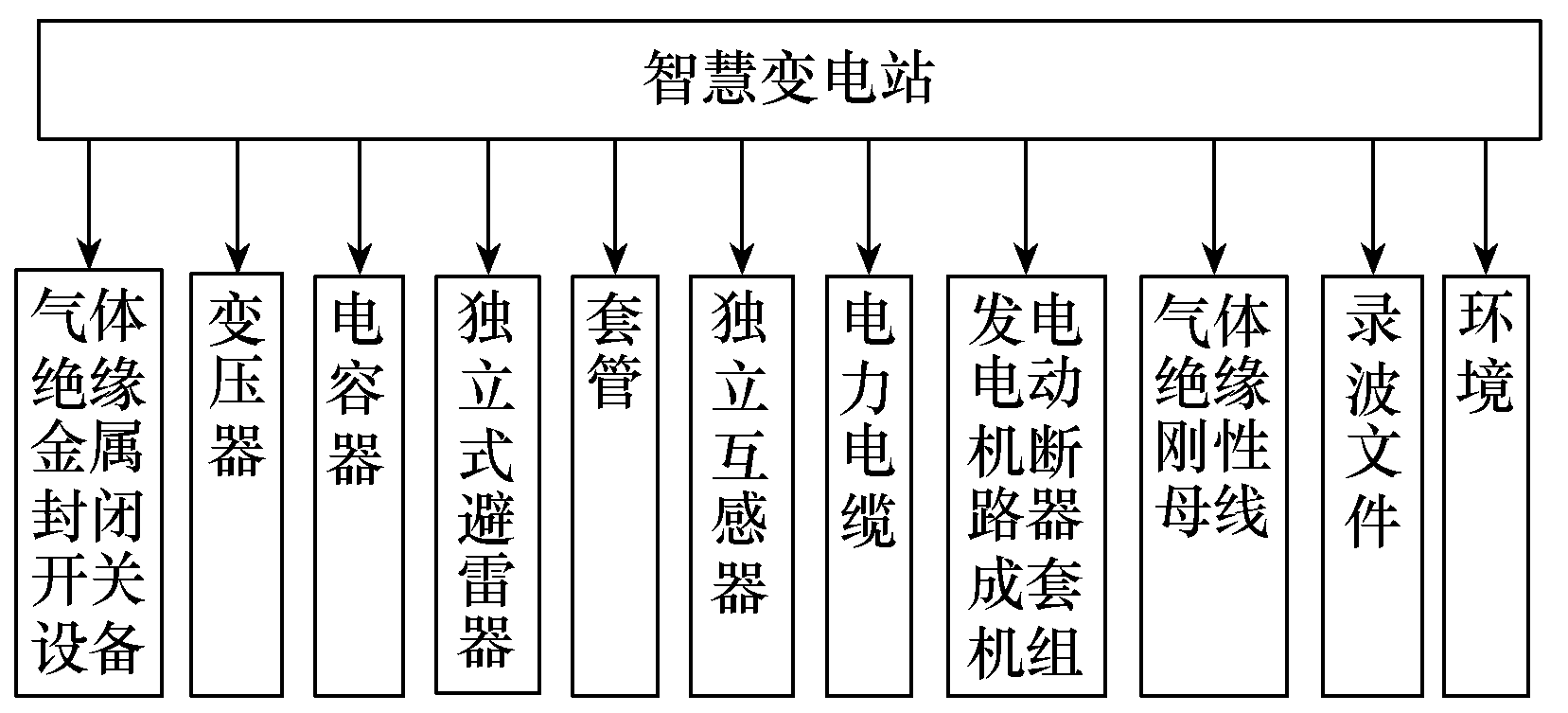 西开电气科研团队研发出方便部署的智慧变电站监测及诊断系统