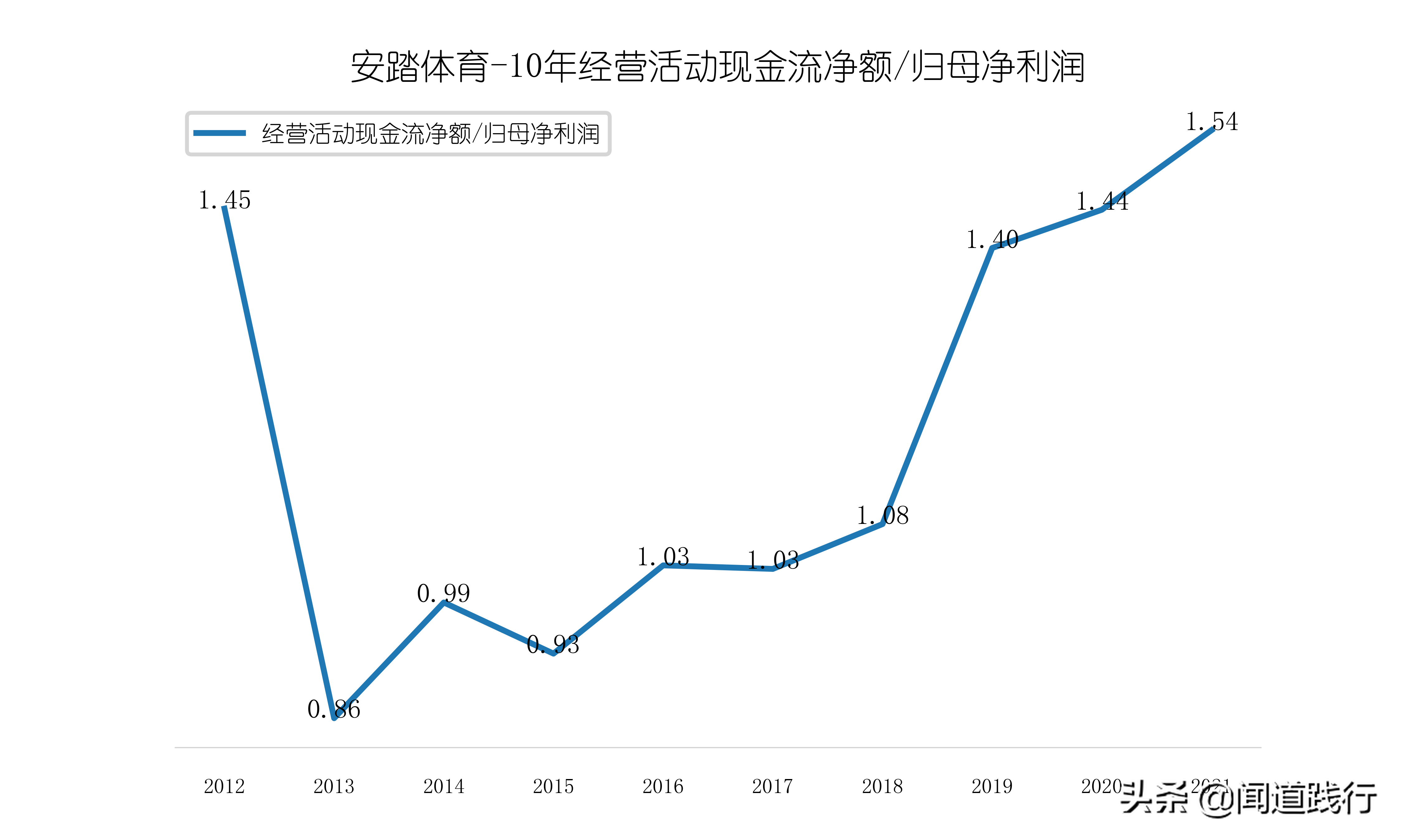 李宁儿童好还是安踏儿童好(安踏体育，估值为啥比腾讯还高？)