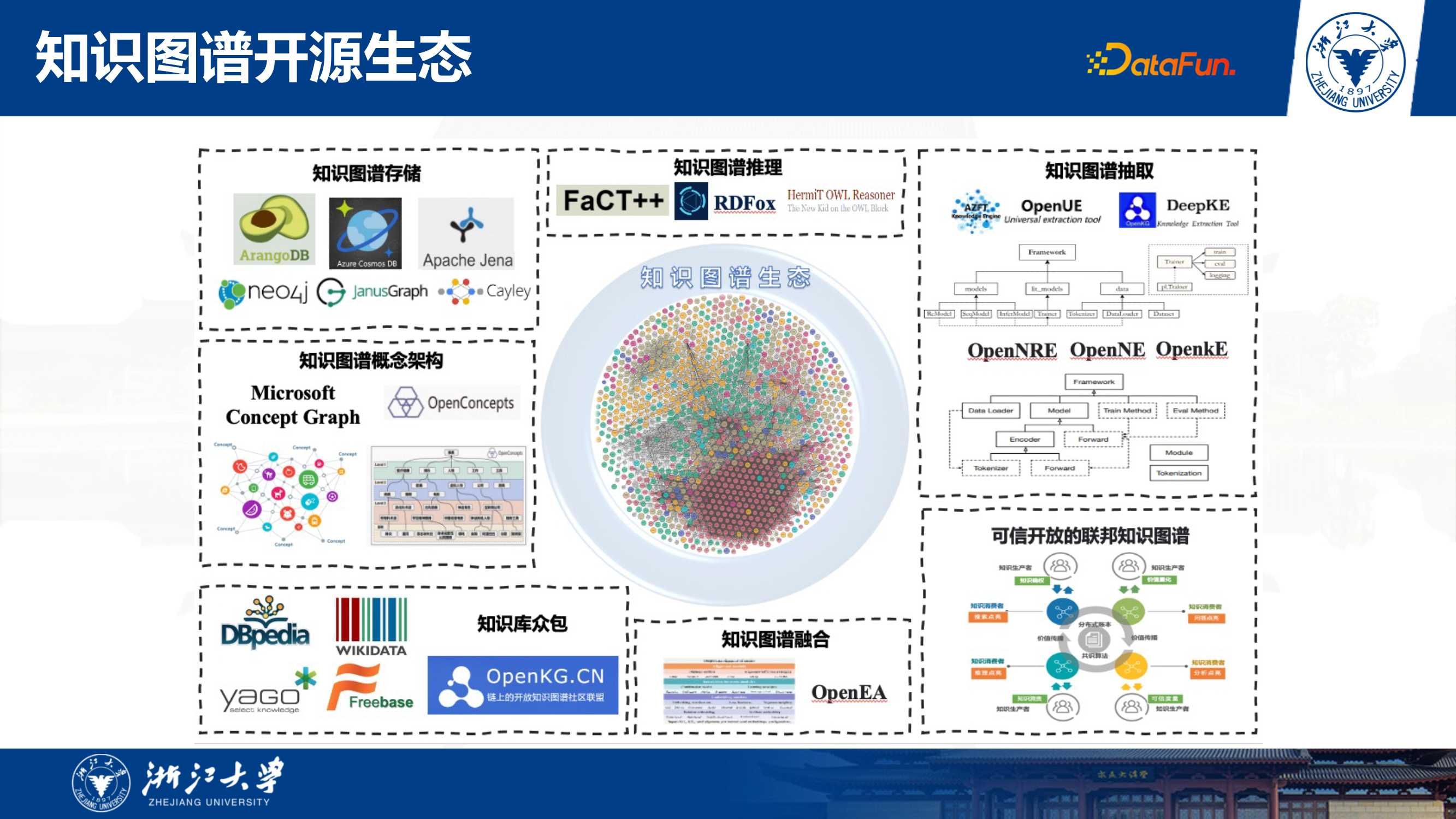 开源开放的知识图谱工具和数据生态（张宁豫博士）