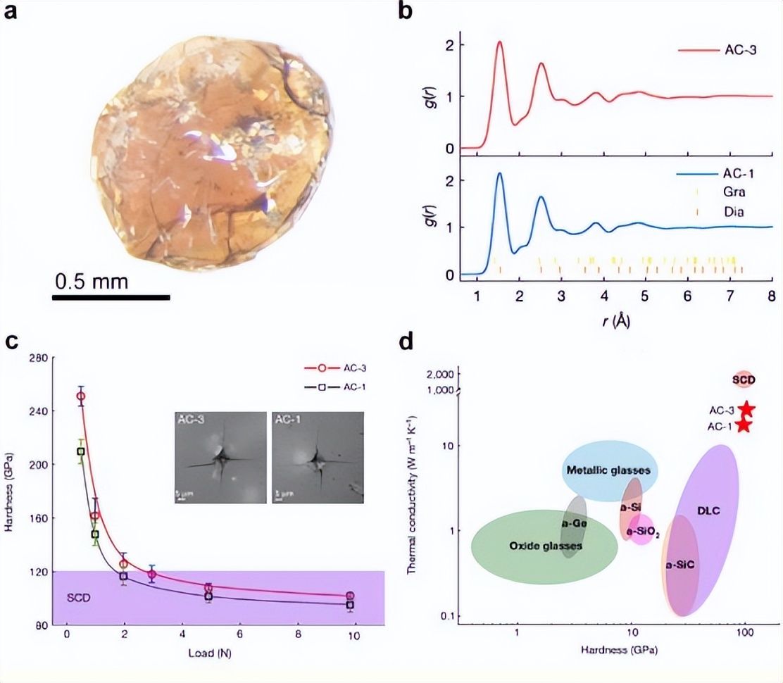 世界领先！东北985“硬核”学院爆火：走出8位院士，成果登顶《自然》！
