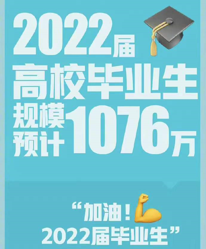 2022届毕业生预计1076万，“就业难”与“招人难”并存，卷到家了