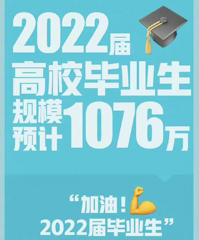 2022届毕业生预计1076万"就业难"与"招人难"并存,卷到家了