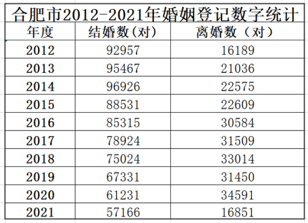 结婚年龄2022年新规定,结婚年龄2022年新规定18岁是真的吗