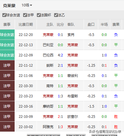 法甲有什么賽事（法甲3場數據發布-克萊蒙VS里爾+布雷斯特VS里昂+日耳曼VS斯特拉斯）