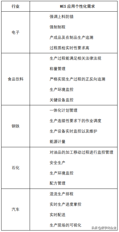 主要工业软件概览（1）