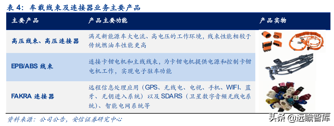 保时捷Taycan碳化硅OBC独家供应商，得润电子：立足高端树立标杆