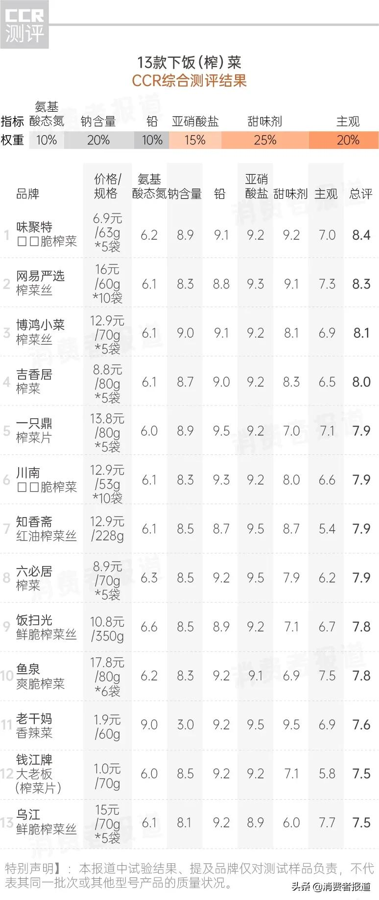 《消费者报道》测评年终大盘点：这些好产品值得推荐