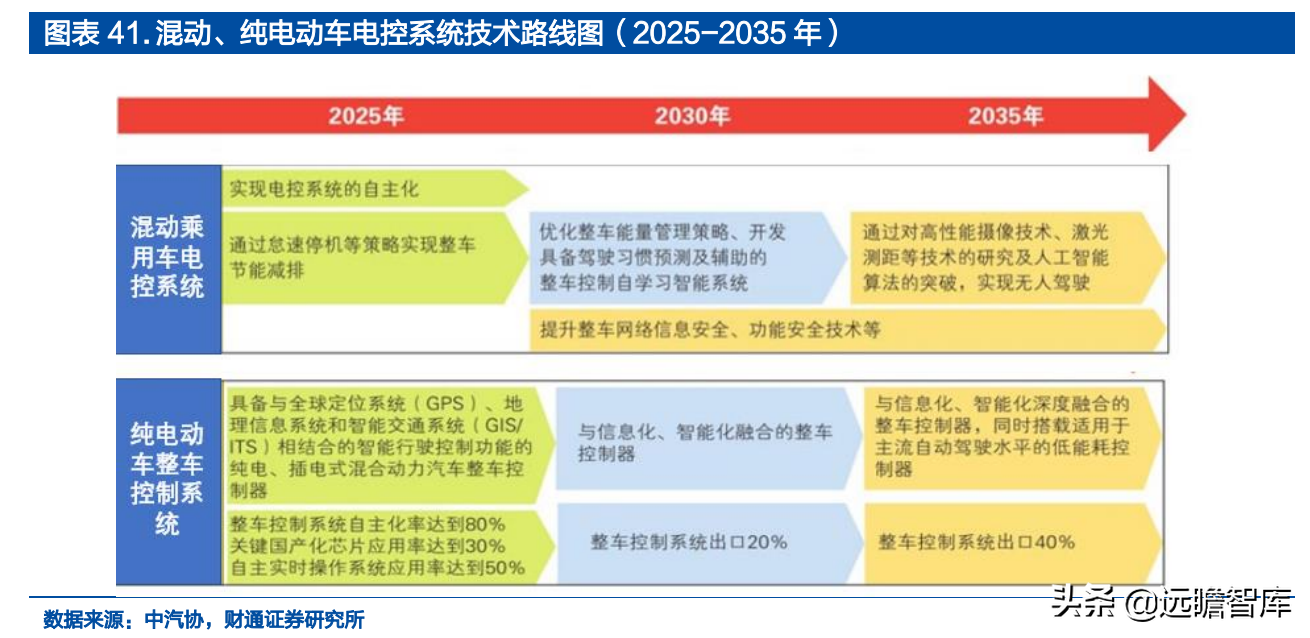 汽车EMS潜力小巨人，菱电电控：迎接新能源与国产化共振