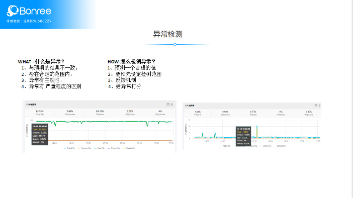 一文看懂博睿數(shù)據(jù)AIOps場景、算法和能力
