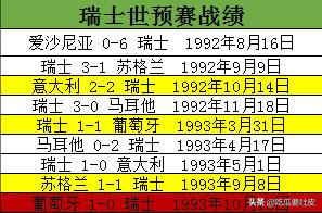 1990世界杯预选赛欧洲区(世界杯小历史，1994年世界杯欧洲区预选赛A组篇，混乱的小组)