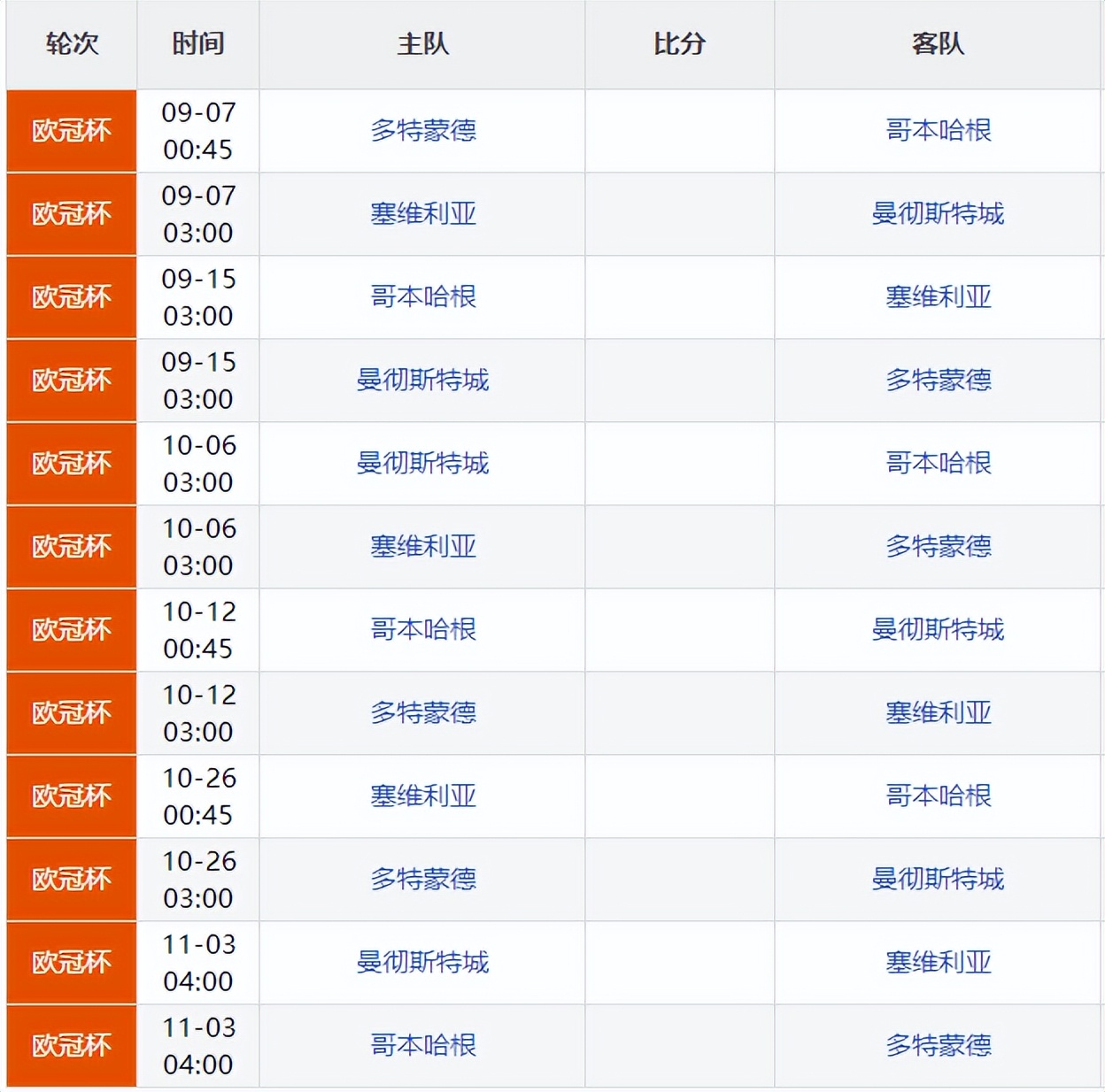 2019年欧冠赛程（欧冠赛程出炉！豪门熬夜做好准备，9月7日首轮开启）