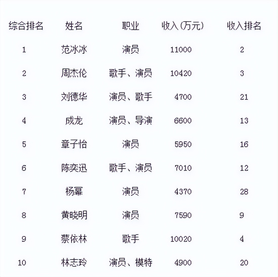 杨幂的个人资料(对成功、变身资本家，细看35岁杨幂的资产，真聪明又果断)