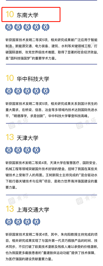 最新“技术发明贡献50强”公布！东南大学贡献卓越，居全国第10！