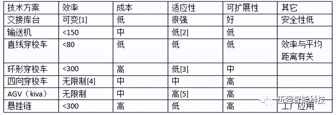 自动化立体库库前输送系统的设计