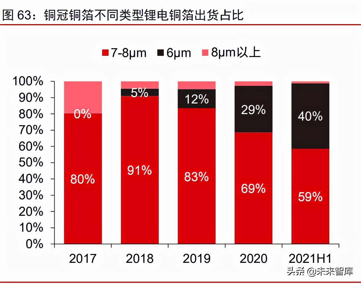 铜箔行业深度研究报告：铜箔的下半场，客户、供应链和产品迭代