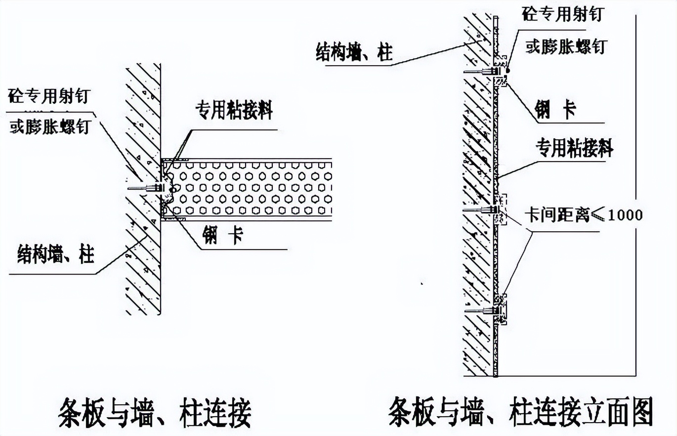 中建工地应用的12项新材料，降本增效