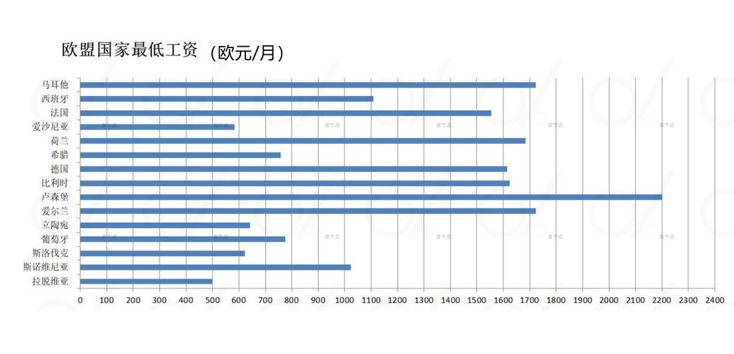 希腊简介概况(希腊GDP高于吉林省，全国1067万人，普通人真实工资有多少？)