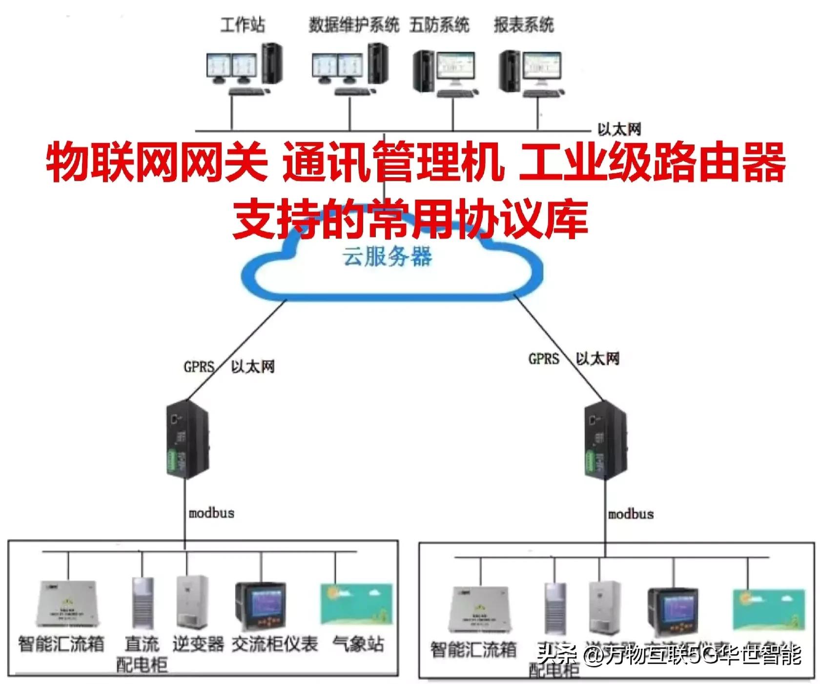 工业级48口串口服务器 针对大量Console联网 32/64位的COM口映射