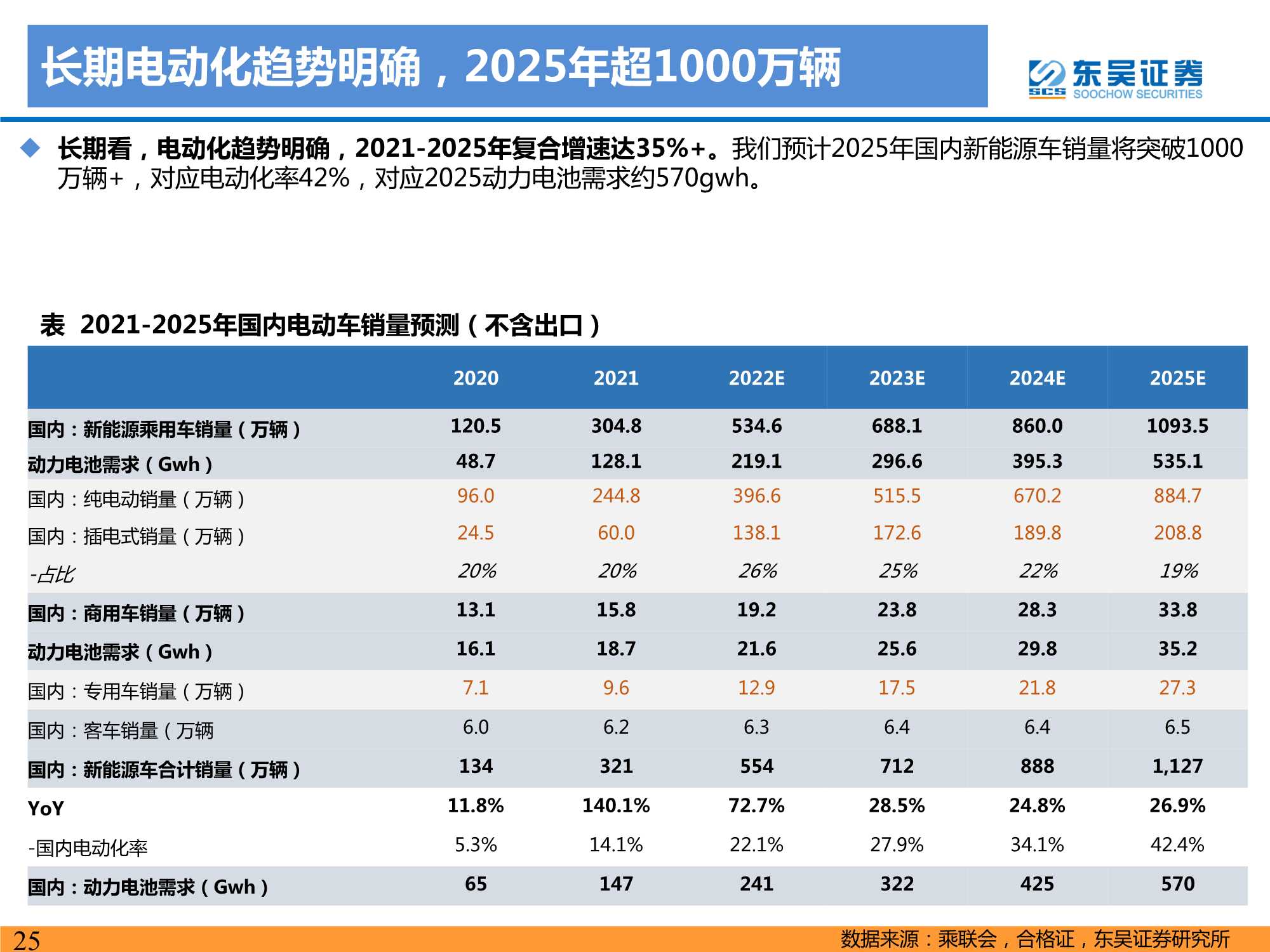 2021年电动车行业数据总结：电动化趋势明确，国内锂电龙头崛起